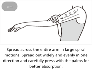 arm:Spread across the entire arm in large spiral motions. Spread out widely and evenly in one direction and carefully press with the palms for better absorption.