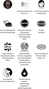 Prevents stickiness for 8 hours*1.Can also be used as a makeup base.Can be removed with face wash/body soap.Very water resistant Outstanding resistance to water and long-lasting effect.Friction Resistant.Sweat resistant Resistance to sweat and long-lasting effect.Beach Friendly formula. Designed to be environmentally friendly. Water environment risk assessment.Does not easily rub off onto masks, towels, etc.Formulated to prevent breakouts*2.Contains beauty essence (moisturizing) ingredients: sodium hyaluronate