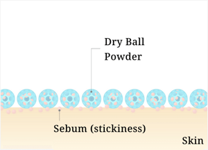 For oily shine and stickiness