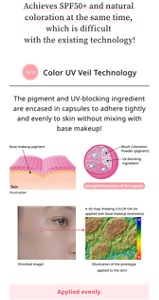 Achieves SPF50+ and natural coloration at the same time, which is difficult with the existing technology!