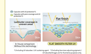 Robust gel capsules stay firmly on uneven areas, creating a thick UV film. They correct the unevenness of post-acne marks and pores to achieve flat skin.