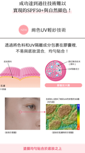 成功達到過往技術難以實現的SPF50+與自然顯色!