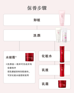 保養步驟