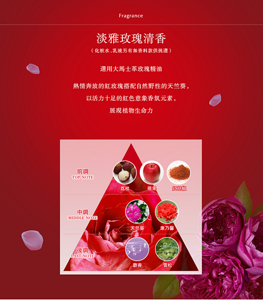Fragrance 淡雅玫瑰清香 (化粧水、乳液另有無香料款供挑選) 選用大馬士革玫瑰精油 熱情奔放的紅玫瑰搭配自然野性的天竺葵, 以活力十足的紅色意象香氛元素, 展現植物生命力 前調 荔枝 蘋果 紅胡椒 中調 天竺葵 康乃馨 後調 麝香 雪松 <香氛意象>