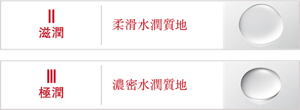 Ⅱ 滋潤 柔滑水潤質地 Ⅲ 極潤 濃密水潤質地