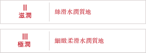 Ⅱ 滋潤 柔滑水潤質地 Ⅲ 極潤 濃密水潤質地
