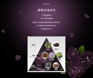 Fragrance  優雅玫瑰清香  千葉玫瑰精油 + 大馬士革玫瑰精油  魅惑迷人的黑玫瑰搭配清甜自然的香草, 以辛辣的黑色意象香氛元素, 展現植物生命力  前調 黑加侖 黑胡椒  中調  丁香 薰衣草 依蘭  後調 香草 可可豆 <香氛意象>