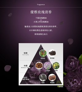 Fragrance  優雅玫瑰清香  千葉玫瑰精油 + 大馬士革玫瑰精油  魅惑迷人的黑玫瑰搭配清甜自然的香草, 以辛辣的黑色意象香氛元素, 展現植物生命力  前調 黑加侖 黑胡椒  中調  丁香 薰衣草 依蘭  後調 香草 可可豆 <香氛意象>