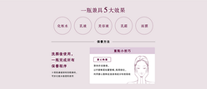 一瓶兼具5大效果 化粧水 乳液 美容液 乳霜 面膜  保養方法 洗顏後使用,一瓶完成所有保養程序 ※若肌膚感到特別乾燥時,可於化粧水後搭配使用  重點小技巧 掌心熱敷 塗抹於全臉後, 以手掌輕柔包覆雙頰、眼周部位, 利用掌心溫熱促進美容成分有效吸收