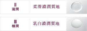Ⅱ滋潤 柔滑濃潤質地  Ⅲ極潤 乳白濃潤質地