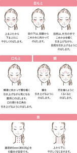 【使い方】 <目もと> 上まぶたから下まぶたにやさしくのばします。 目の下は、目頭からこめかみに向かってのばします。 目尻は、片方の手でこめかみを軽く引き上げながら、目尻を引き上げるようにのばします。 <口もと> 頬骨に向かって顎を軽く引き上げながら気になる箇所にのばします。口の周りを口角を引き上げるようにのばします。 額を引き上げるようにのばします。 円を描くようにくるくるとのばします。 <首> 直径約5mm(約0.05g)を6個分が目安です。 上から下にやさしくなじませます。
