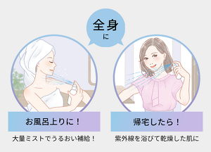 お風呂上がりの全身に! 大量ミストでうるおい補給! 帰宅後の全身に! 紫外線を浴びて乾燥した肌に