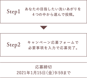 Step1 あなたの目指したい洗いあがりを 4つの中から選んで投稿。 Step2 キャンペーン応募フォームで 必要事項を入力で応募完了。