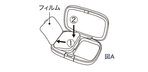 コンパクトケースへのセット方法