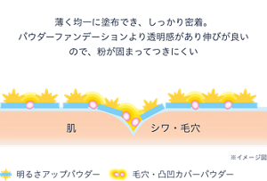 塗膜のイメージ図