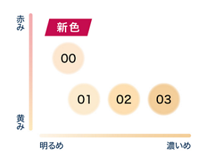 251211_foundation_colorlineup_lgv2