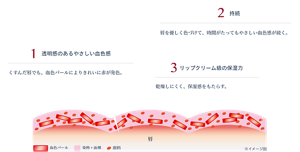 血色感ブーストリップのこだわり。1透明感のあるやさしい血色感 2持続 3リップクリーム級の保湿力