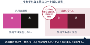 白と黒のコート紙に塗布したイメージ図