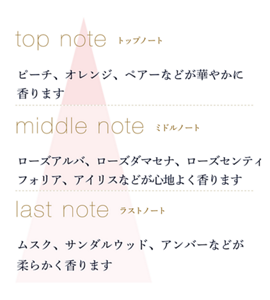 トップノート ピーチ、オレンジ、ペアーなどが華やかに香ります ミドルノート ローズアルバ、ローズダマセナ、ローズセンティフォリア、アイリスなどが心地よく香ります ラストノート ムスク、サンダルウッド、アンバーなどが柔らかく香ります