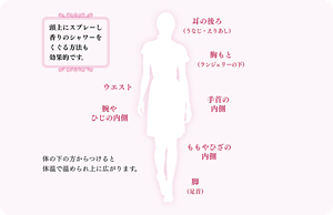 頭上にスプレーし香りのシャワーをくぐる方法も効果的です。体の下の方からつけると体温で温められ上に広がります。