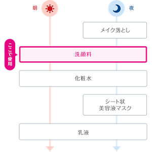 cmn-img-products-ferment-step_04-s