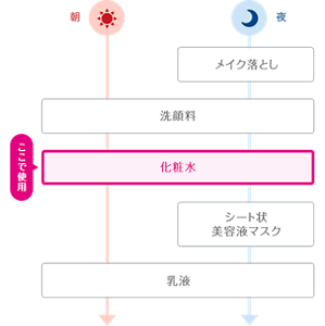 cmn-img-products-ferment-step_05-s