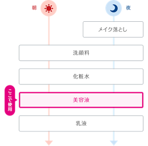 cmn-img-products-ferment-step_09-s