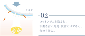 02 コットンでふき取ると、不要な古い角質、皮脂だけでなく、角栓も除去。