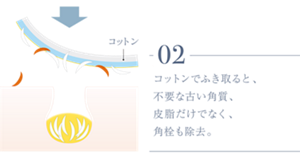 02 コットンでふき取ると、不要な古い角質、皮脂だけでなく、角栓も除去。