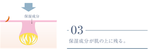 03 保湿成分が肌の上に残る。