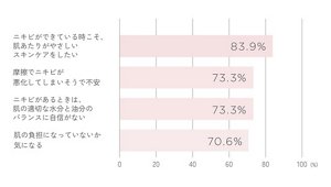 化粧水のグラフ