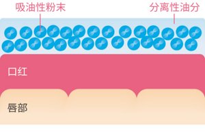 img-lg-cn-zuhan_lip-lasting-coat_01