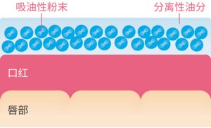 img-sm_cn-zuhan_lip-lasting-coat_01