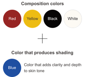 Composition colors (Red / Yellow / Black / White) + Color that produces shading (Color that adds clarity and depth to skin tone)