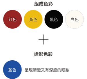 Composition colors (Red / Yellow / Black / White) + Color that produces shading (Color that adds clarity and depth to skin tone)