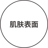 肌肤表面