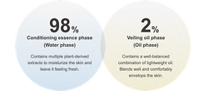98% Conditioning essence phase (Water phase) Contains multiple plant-derived extracts to moisturize the skin and leave it feeling fresh.  2% Veiling oil phase (Oil phase) Contains a well-balanced combination of lightweight oil. Blends well and comfortably envelops the skin.