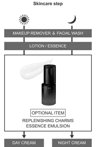 Skincare step