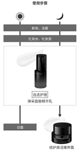 使用步骤