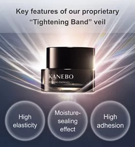 Key features of our proprietary “Tightening Band” veil