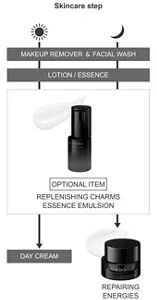 Skincare step