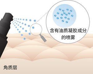 23ss_skincare_図版