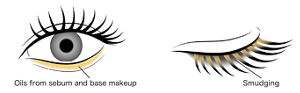 Oils from sebum and base makeup Smudging