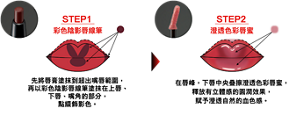 STEP 1 彩色陰影唇線筆  先將唇膏塗抹到超出嘴唇範圍, 再以彩色陰影唇線筆塗抹在上唇、下唇、嘴角的部分, 點綴飾影色。   STEP 2 澄透色彩唇蜜  在唇峰、下唇中央疊擦澄透色彩唇蜜, 釋放有立體感的圓潤效果, 賦予澄透自然的血色感。