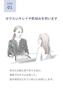 ステップ1 なりたいキレイや肌悩みを伺います。あなたの肌に寄り添うために、美幹(ビカン)プログラムを使って、肌の状態などをていねいにお伺いします。