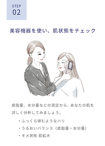 ステップ2 美容機器を使い、肌状態をチェック。皮脂量、水分量などの測定から、あなたの肌を詳しく分析してみましょう。ふっくら弾むようなハリ、うるおいバランス(皮脂量、水分量)、キメ状態 肌拡大