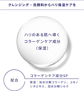 リサージ独自のコラーゲンケア成分 Sを配合 クレンジング・洗顔料からハリ保湿ケアを  ハリのある肌へ導くリサージ独自の コラーゲンケア成分(保湿)  コラーゲンケア成分 SP 配合 保湿:加水分解コラーゲン、ユキノシタエキス、加水分解シルク