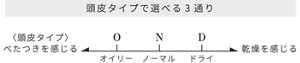 頭皮タイプで選べる3通り オイリー頭皮タイプ、ノーマル頭皮タイプ、ドライ頭皮タイプ