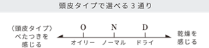 頭皮タイプで選べる3通り オイリー頭皮タイプ、ノーマル頭皮タイプ、ドライ頭皮タイプ