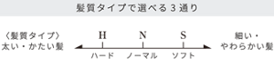 髪質タイプで選べる3通り 髪質タイプ 太い・かたい髪 ハード ノーマル ソフト 細い・やわらかい髪